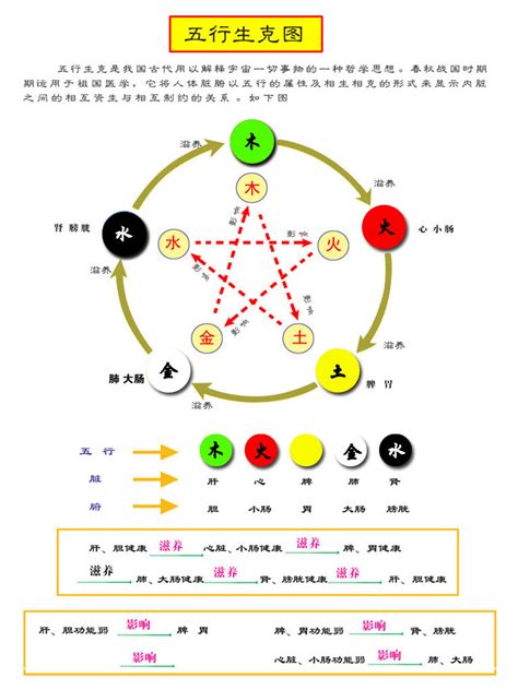 五行代表色